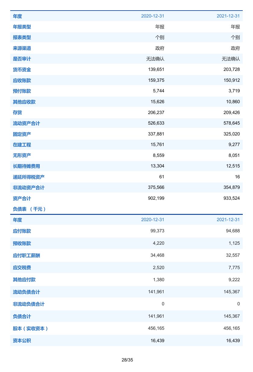 增强版报告中的财务信息页面