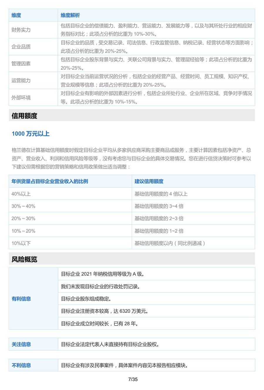 报告样本中的信用额度和风险概览页面