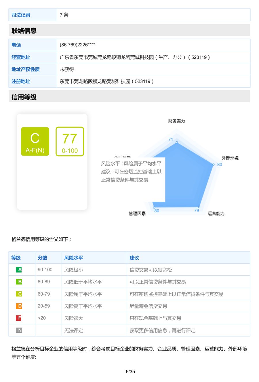 标准版报告中的信用等级与风险建议页面